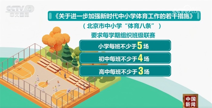 阵容调整不